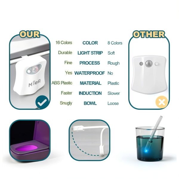 MIEFL Motion Activated Toilet Light 16 Colors 5 Brightness-5